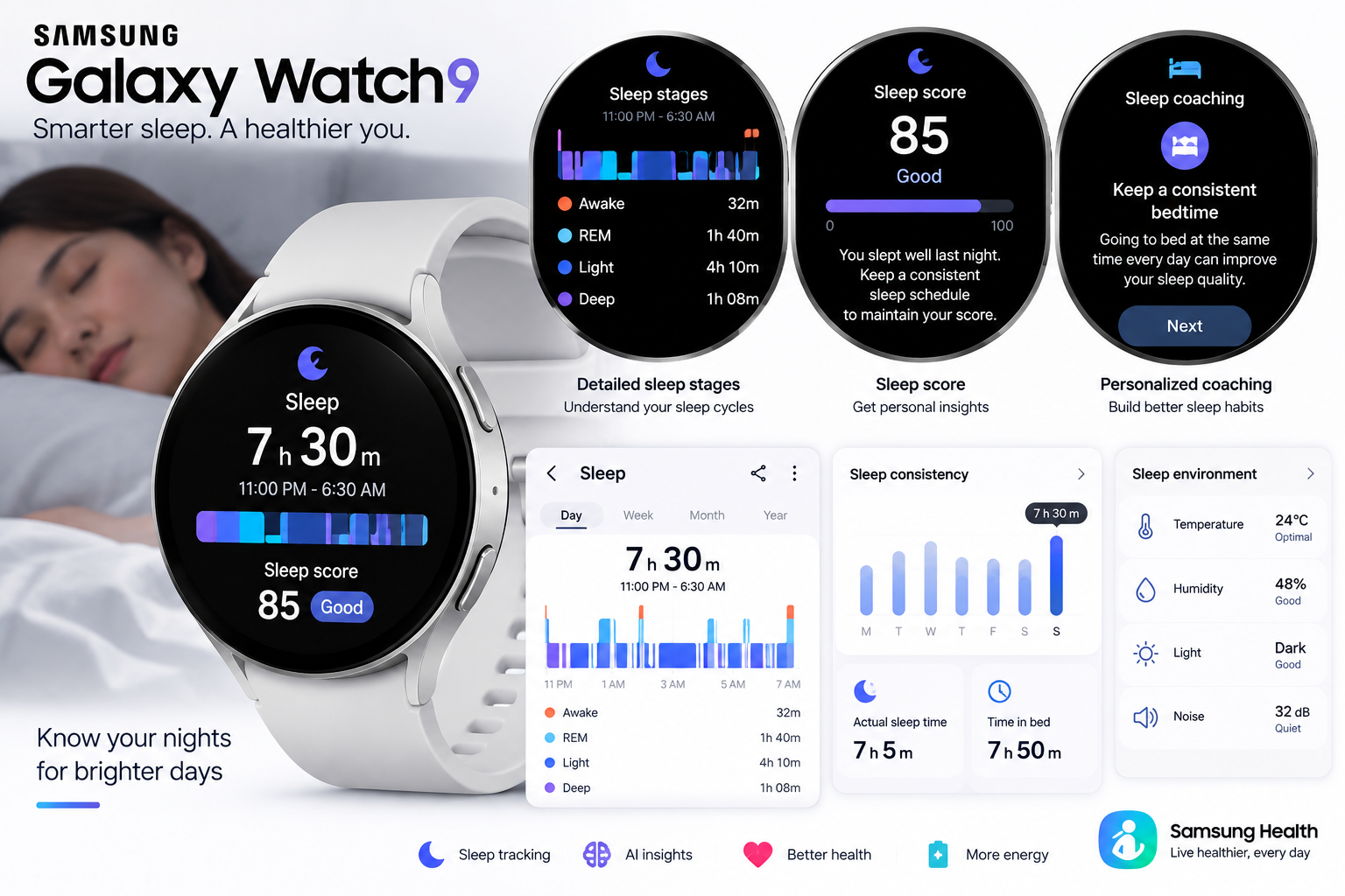 Samsung Galaxy Watch9 theo dõi sức khỏe và giấc ngủ